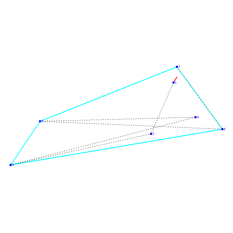 Flugauswertung